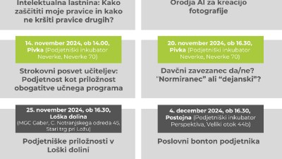 Orodja AI za kreacijo fotografije