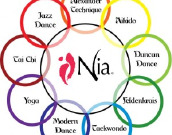 NIA ples